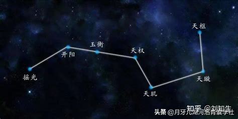 北斗七星法